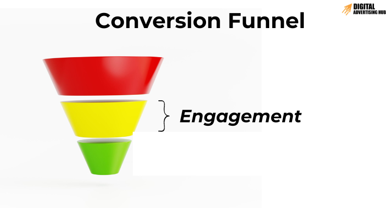 Middle of the conversion funnel in podcast advertising