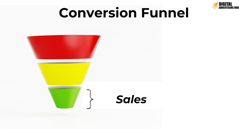 Bottom of the conversion funnel in podcast advertising