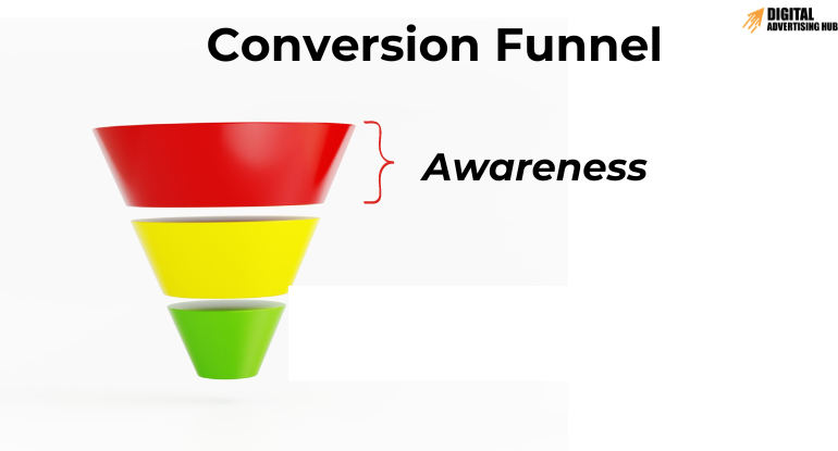 Top of the conversion funnel in podcast advertising.