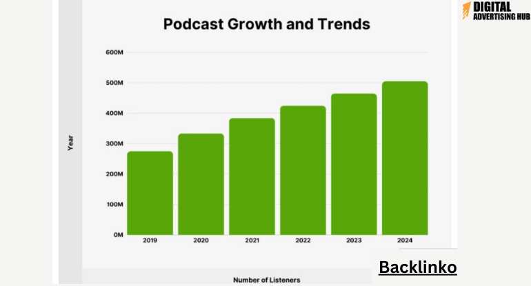 Podcast Growth and Trends