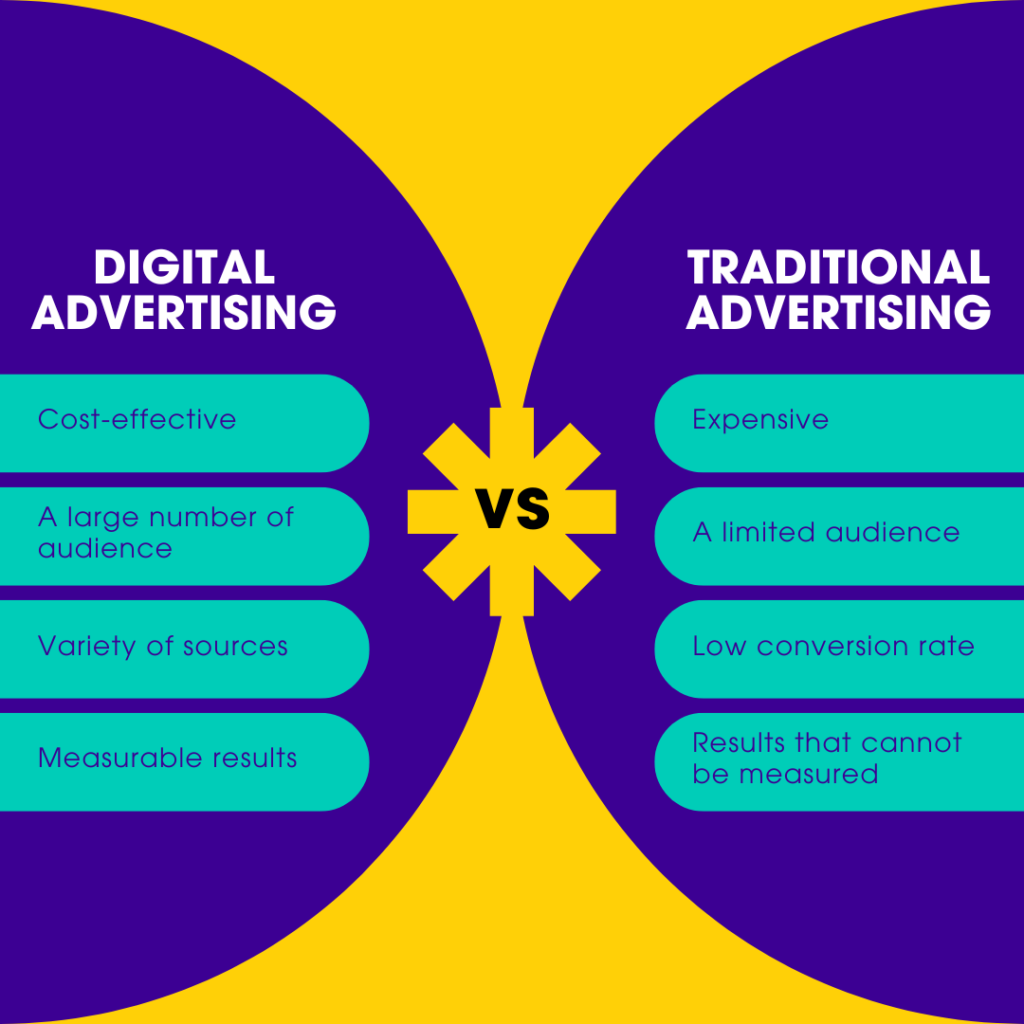 Difference between Digital and Traditional advertising