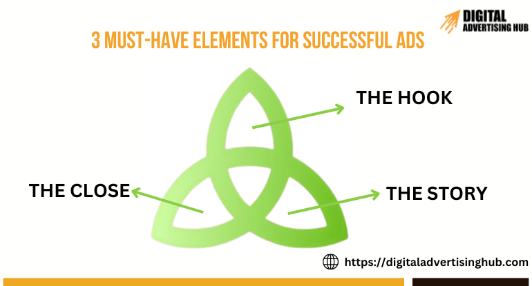 The Holy Trinity of Digital Advertising: 3 Must-Have Elements for Successful Ads