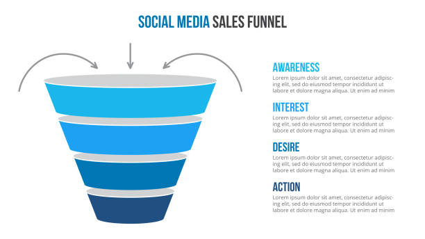 TikTok Marketing funnel