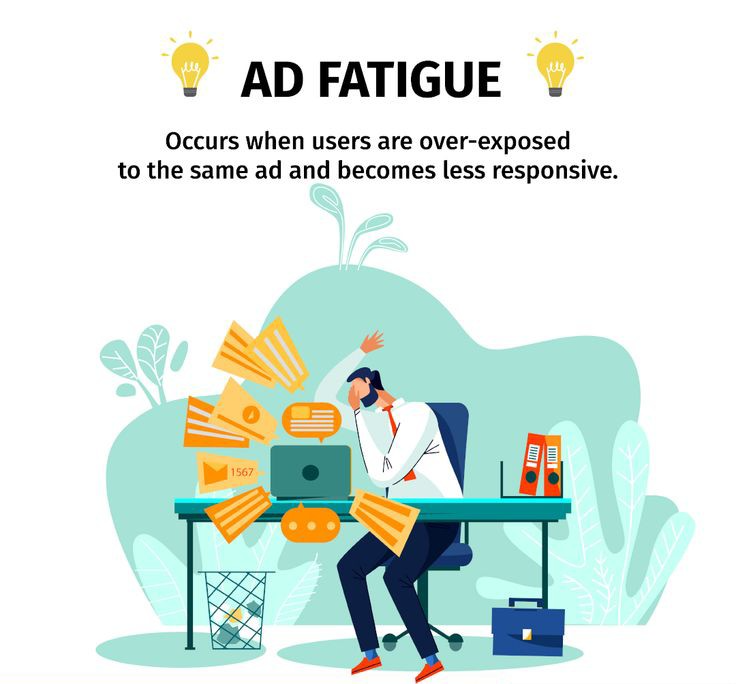 Creative Fatigue in Meta Ads