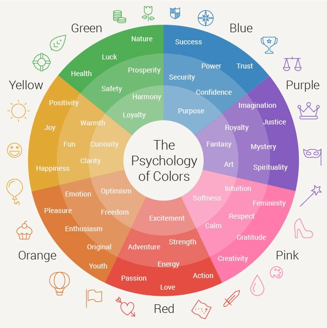 Emotional Triggers of Major Colors