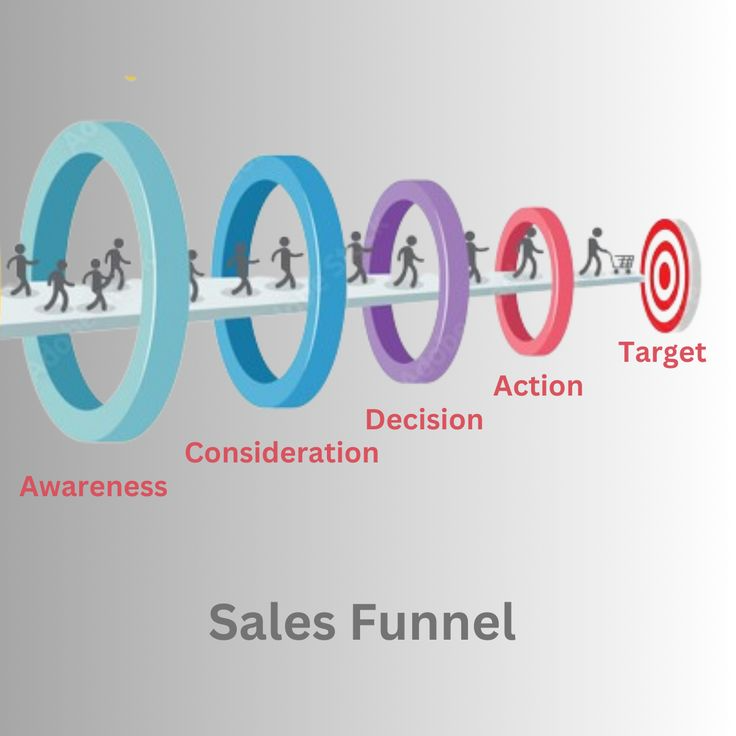 GA4 Ad Funnel Event Tracking