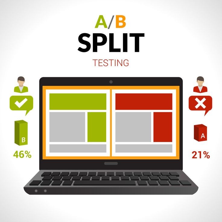 Channel and Context Adaptation in Split-Test Copywriting