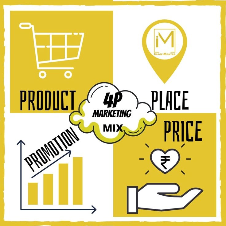 4Ps Marketing Mix