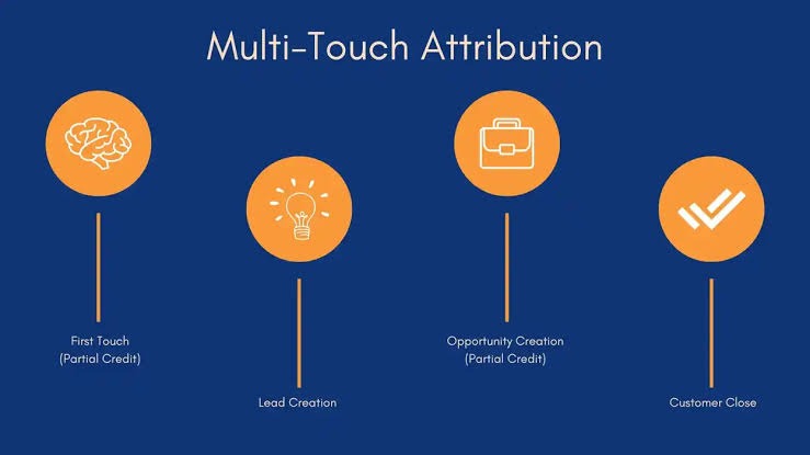 Multi-Touch Attribution
